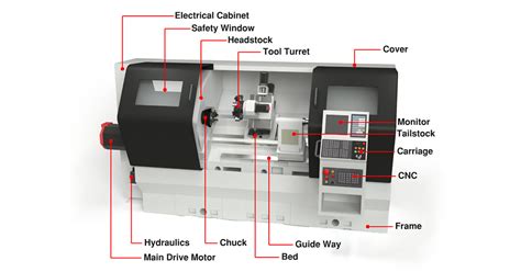 cnc lathe parts wholesaler|cnc lathe parts list.